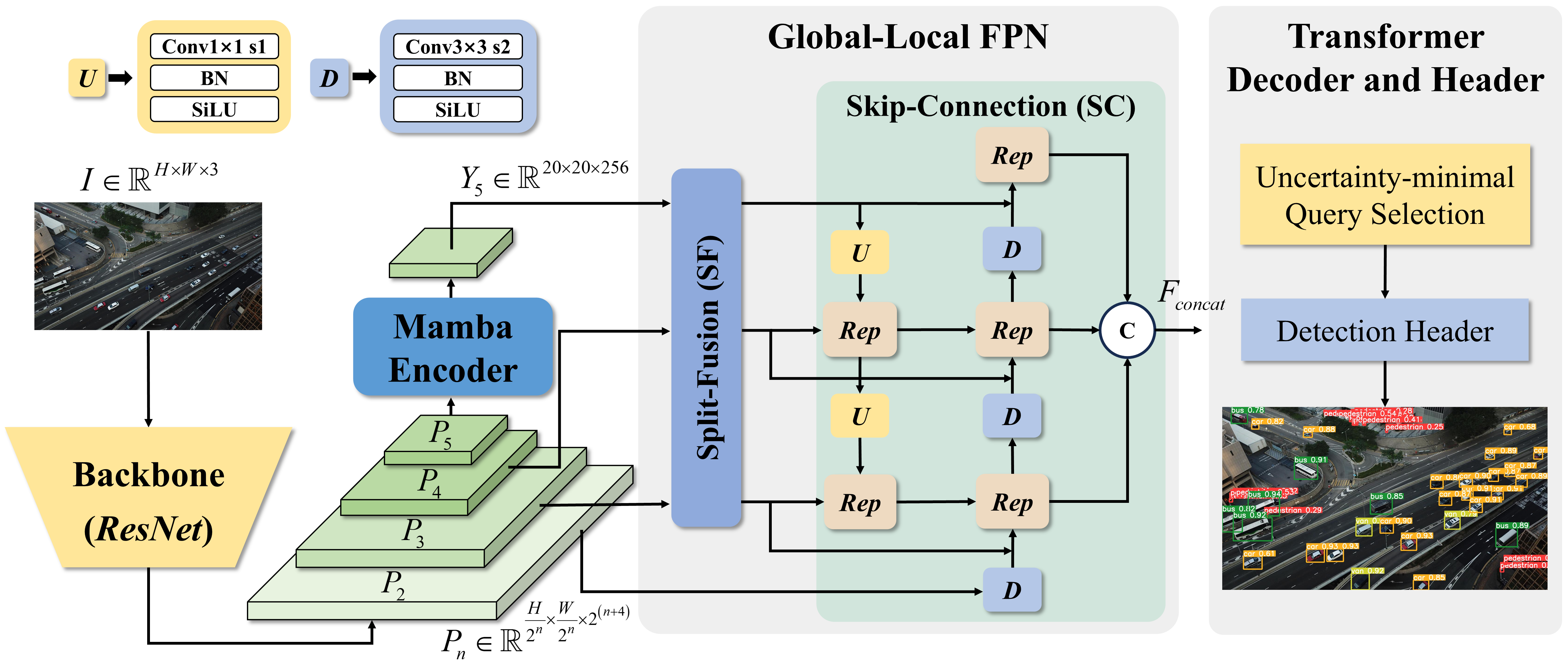 SSM-Det: State Space Model-based Object Detector for Intelligent ...